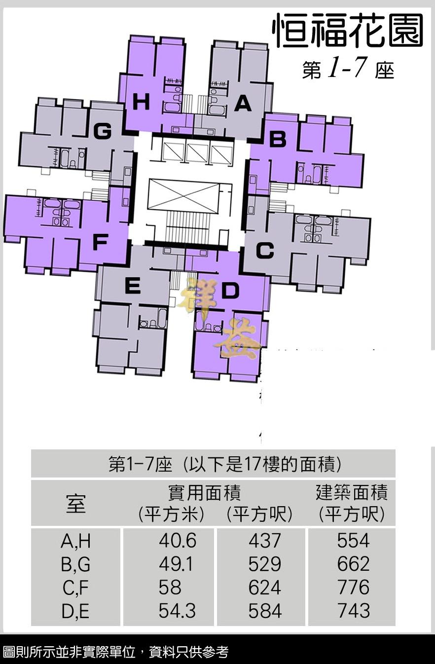 恒福花園 圖則 FLOOR PLAN BLOCK 1-7